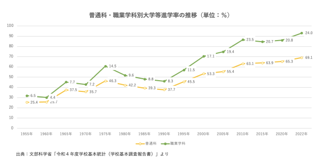 Editor's Eyes 農業の危機「日本から農業高校が消えてしまう！」担い手